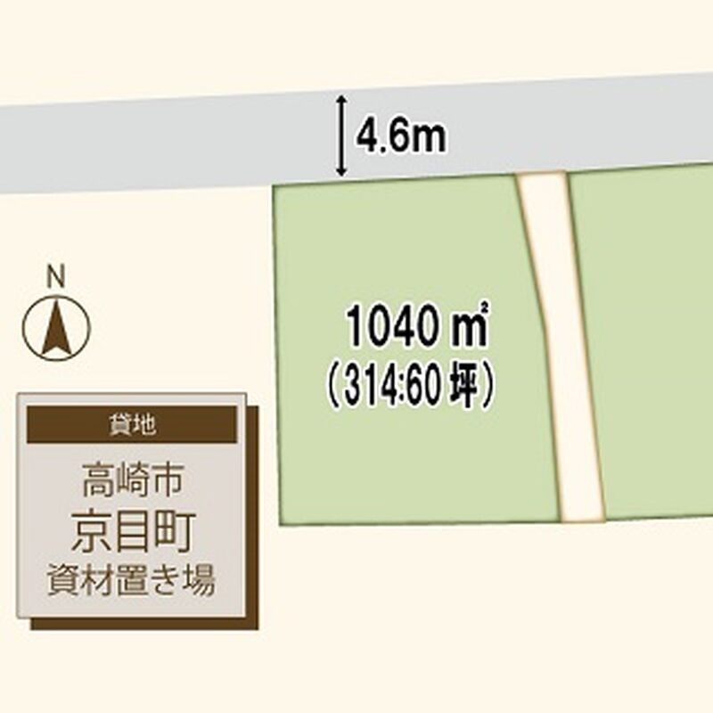 京目資材置き場